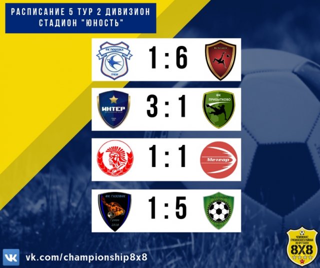 Отчёт о 5 туре чемпионата Грязинского района по футболу 8х8 - 1 и 2 дивизионы